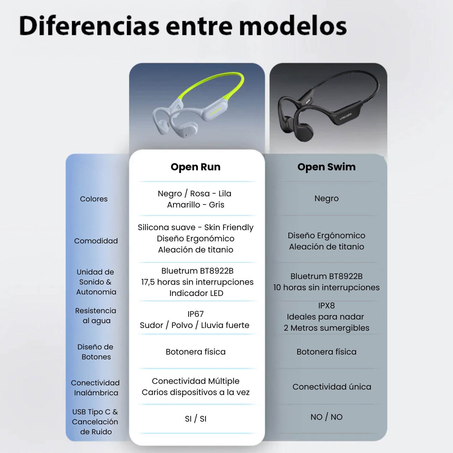 Auriculares de conducción ósea Langsdom Open Run - AirWave Pro